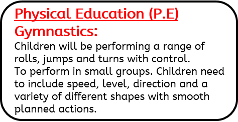 Physical Education (P.E) Gymnastics: Children will be performing a range of rolls, jumps and turns with control. To perform in small groups. Children need to include speed, level, direction and a variety of different shapes with smooth planned actions.